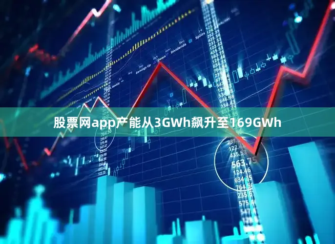 股票网app产能从3GWh飙升至169GWh
